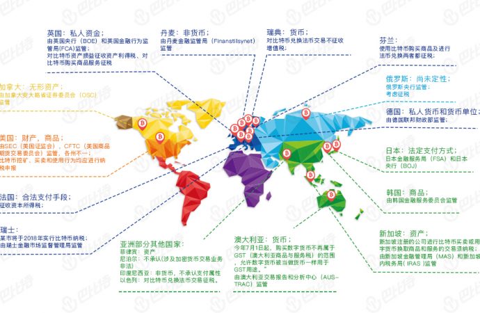 全球国家对比特币的态度：支持或反对？